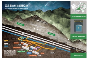 極深地下極低輻射本底前沿物理實(shí)驗設施項目可行性研究報告.jpg